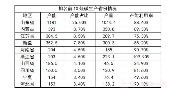 建议收藏！一文读懂期货烧碱基础知识及产业链概况