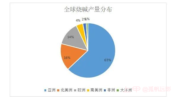 建议收藏！一文读懂期货烧碱基础知识及产业链概况