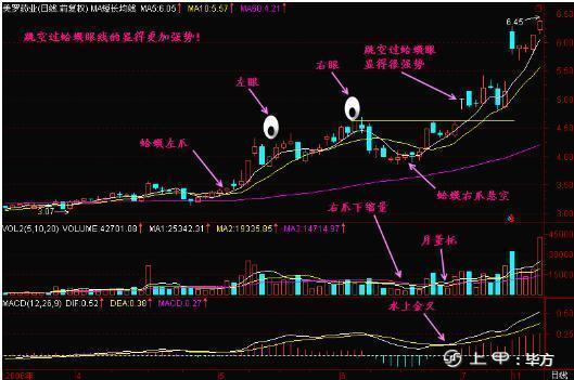 炒股能够帮助到你的一些炒股方法!