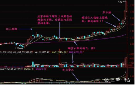 炒股能够帮助到你的一些炒股方法!