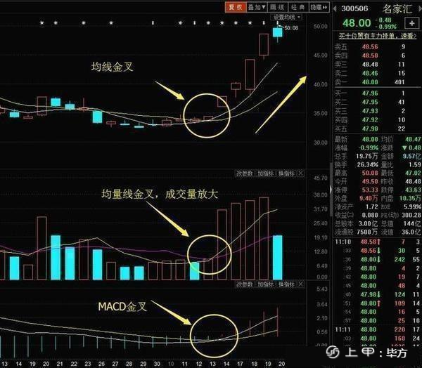 炒股能够帮助到你的一些炒股方法!