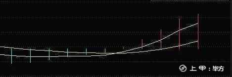 炒股能够帮助到你的一些炒股方法!