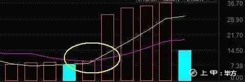 炒股能够帮助到你的一些炒股方法!