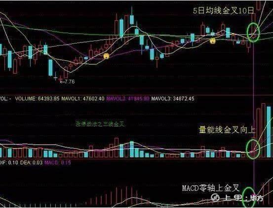 炒股能够帮助到你的一些炒股方法!