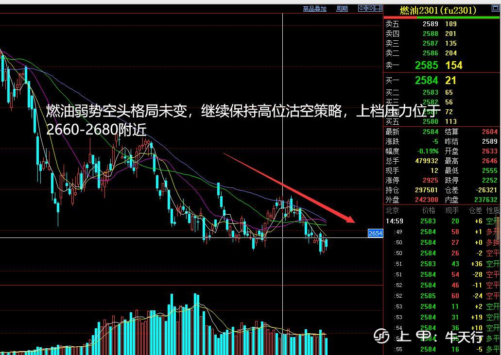 今天给牛天行给大家带来，橡胶、燃油分析！