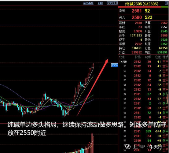 今天牛天行在这里给大家分析一下：【纯碱2305】