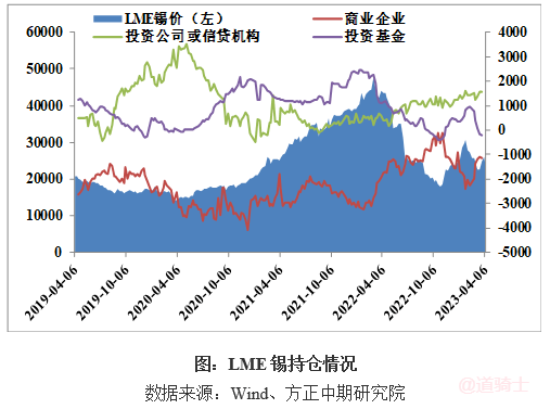 缅甸佤邦突发禁矿令 国际锡价闻风大涨