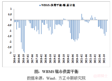 缅甸佤邦突发禁矿令 国际锡价闻风大涨