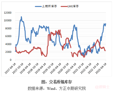 缅甸佤邦突发禁矿令 国际锡价闻风大涨