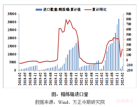 缅甸佤邦突发禁矿令 国际锡价闻风大涨