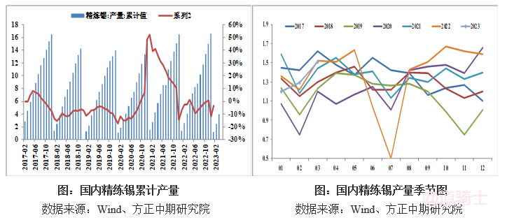 缅甸佤邦突发禁矿令 国际锡价闻风大涨