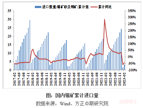 缅甸佤邦突发禁矿令 国际锡价闻风大涨