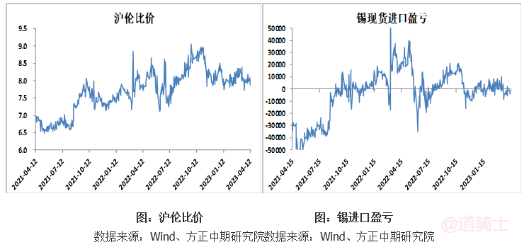 缅甸佤邦突发禁矿令 国际锡价闻风大涨