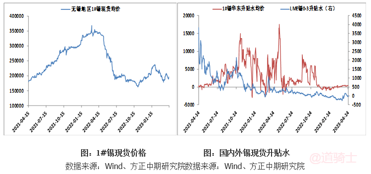 缅甸佤邦突发禁矿令 国际锡价闻风大涨