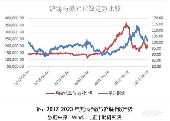 缅甸佤邦突发禁矿令 国际锡价闻风大涨