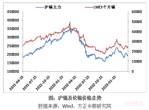 缅甸佤邦突发禁矿令 国际锡价闻风大涨