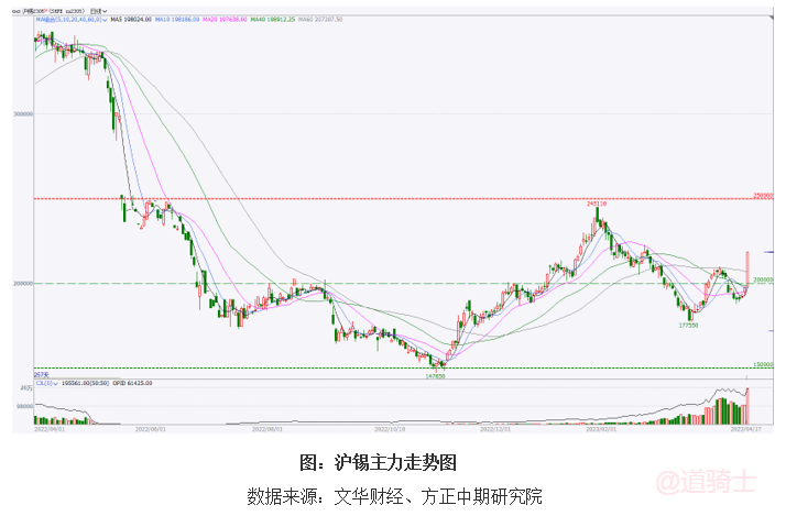 缅甸佤邦突发禁矿令 国际锡价闻风大涨