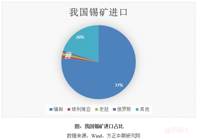 缅甸佤邦突发禁矿令 国际锡价闻风大涨