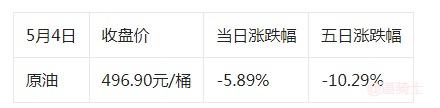 原油日内下跌5.89% 机构称受原油拖累影响 沥青表现低迷