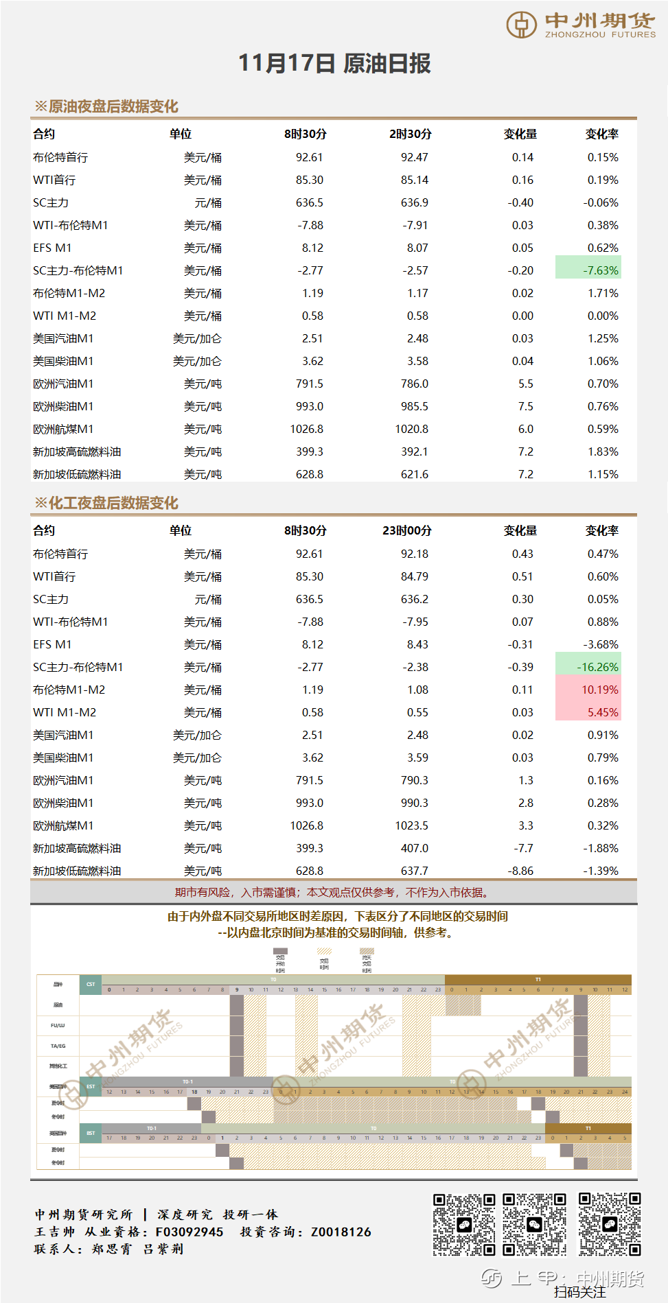 11.17原油日报