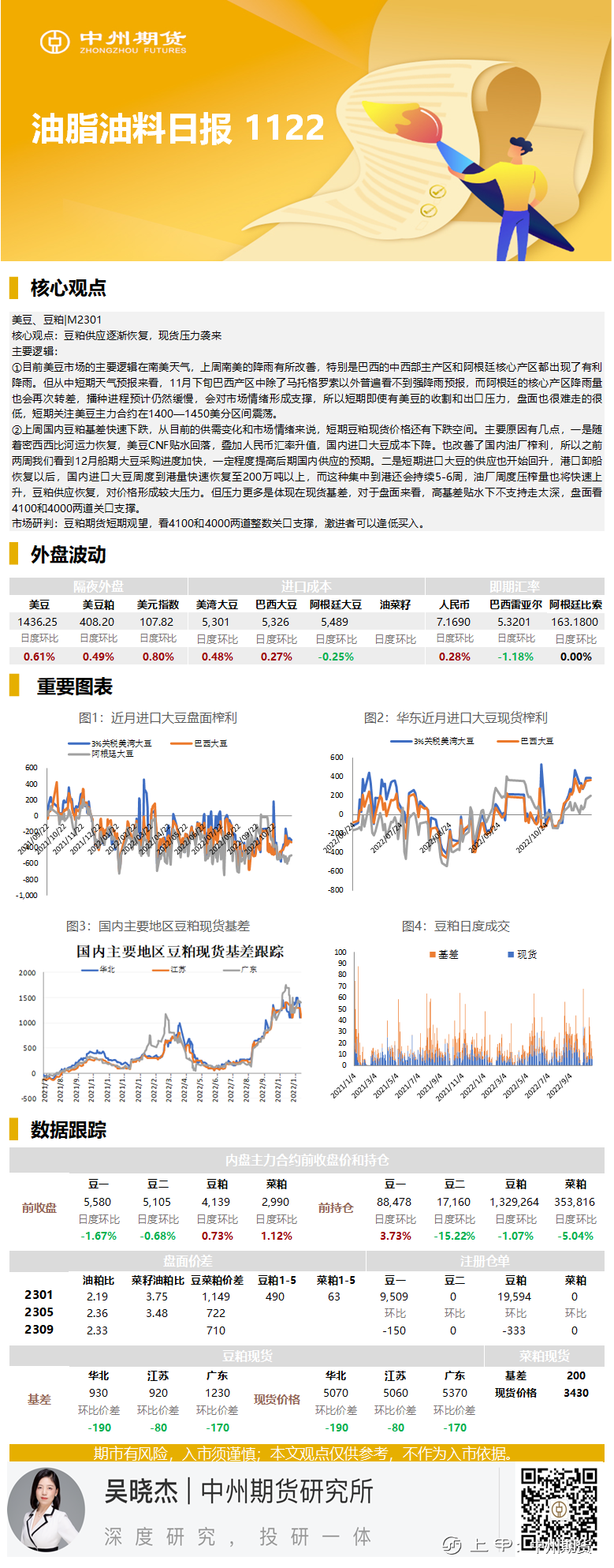 11.22油脂油料日报