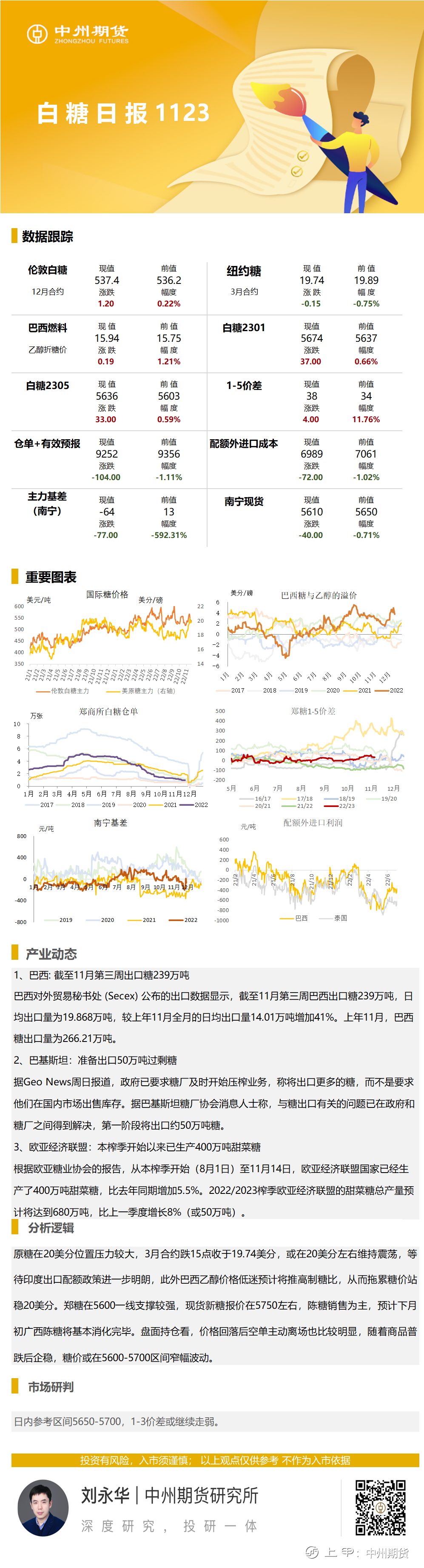 11.23白糖日报