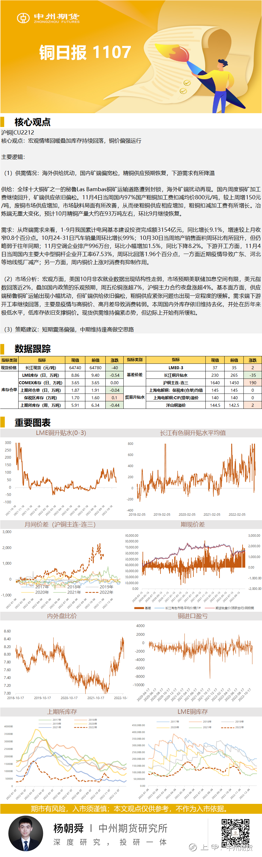 11.7铜日报