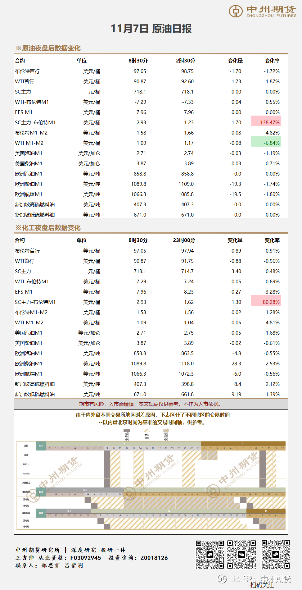 11.7原油日报