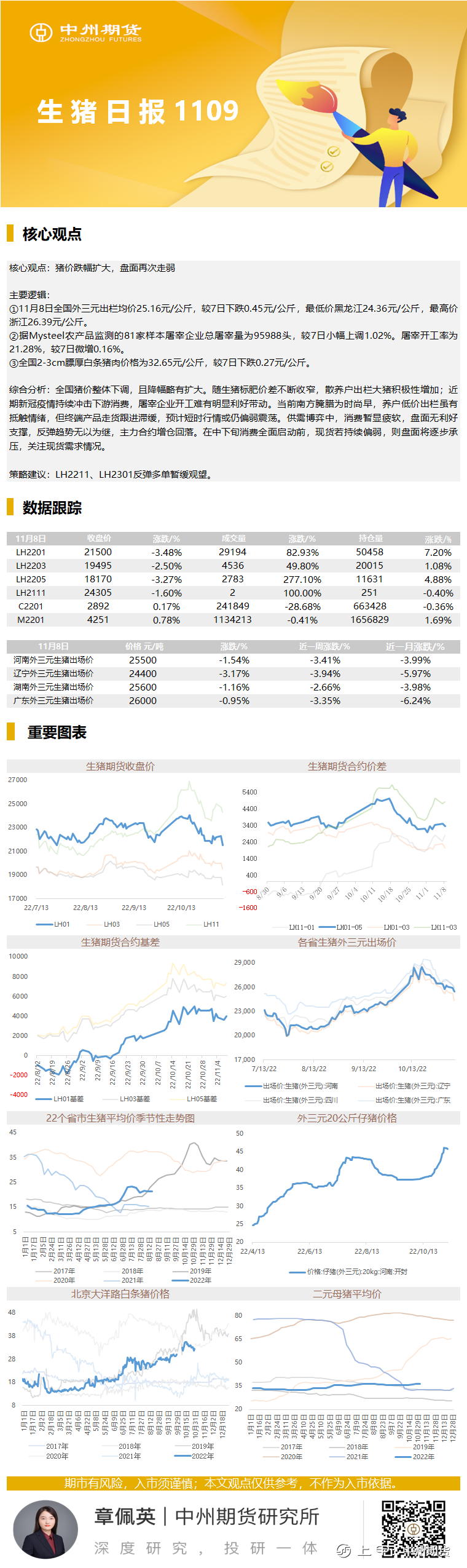 11.9生猪日报