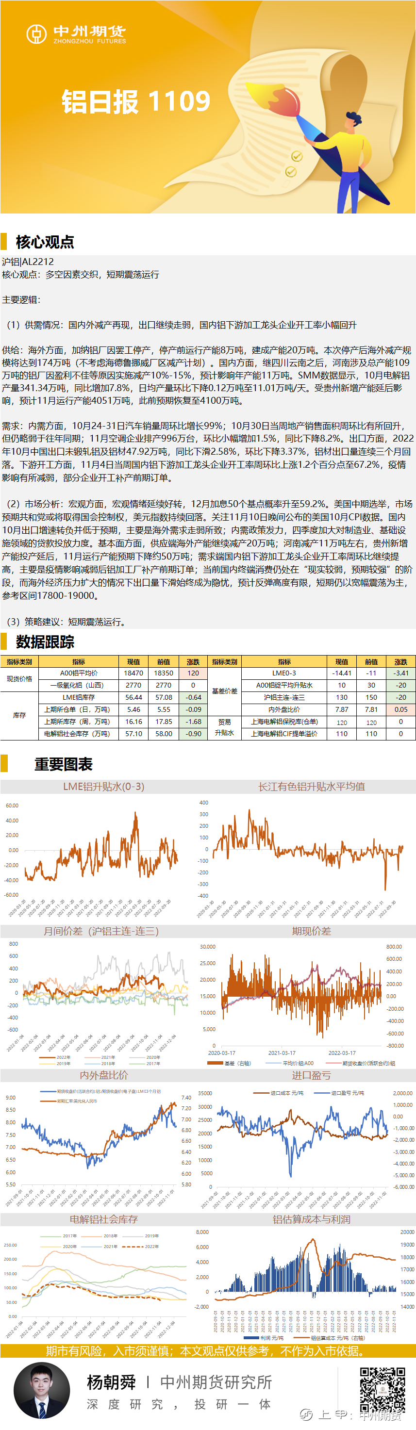 11.9铝日报