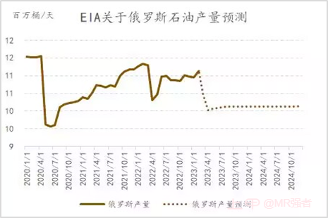 供应中断因素发酵，供应弹性仍低