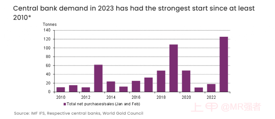 央行连续5个月增持黄金 投资者要不要“上车”？