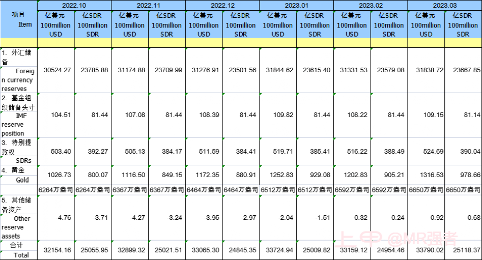 央行连续5个月增持黄金 投资者要不要“上车”？