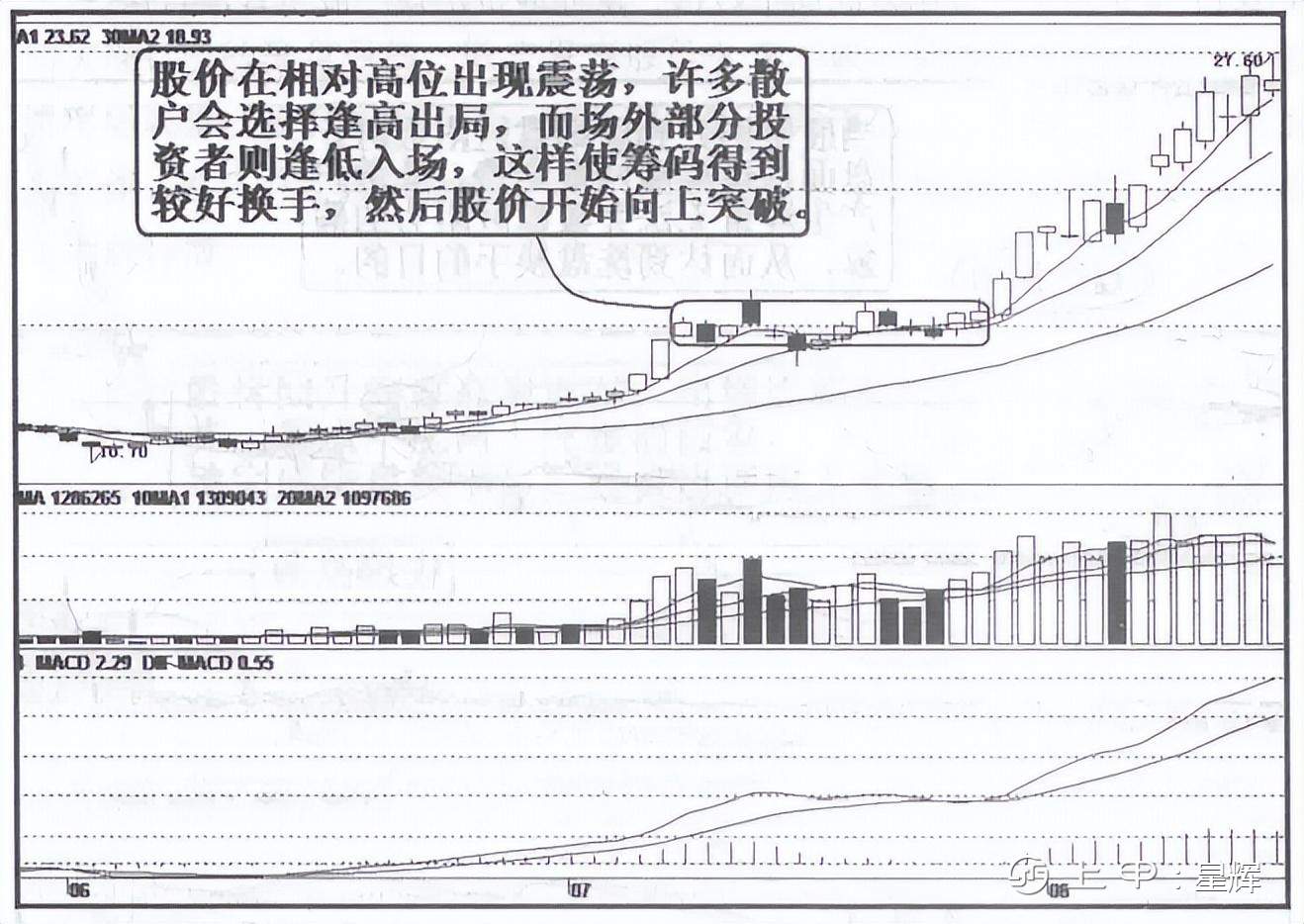 洗盘如果散户洗不掉怎么办呢？读懂了，步步紧跟庄家，不吃亏