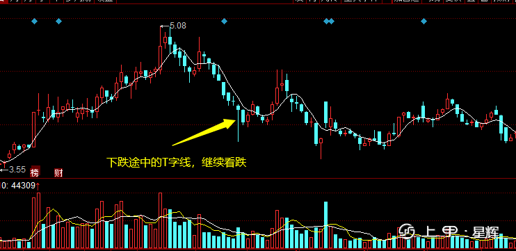 大白话炒股技巧！