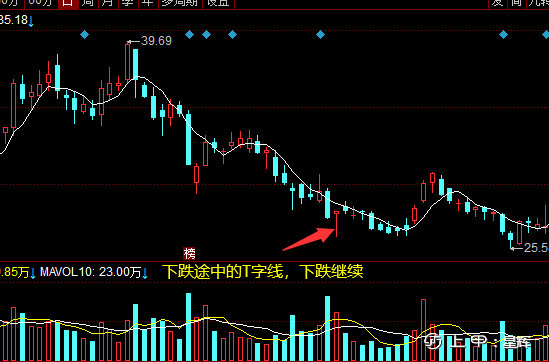 大白话炒股技巧！