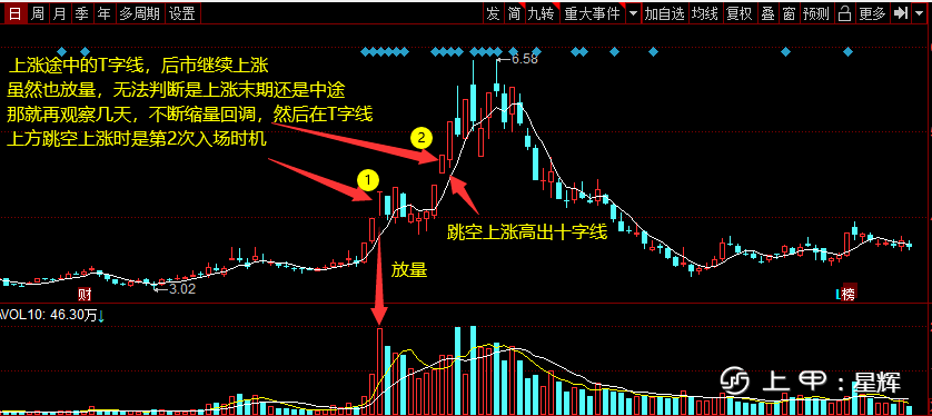 大白话炒股技巧！