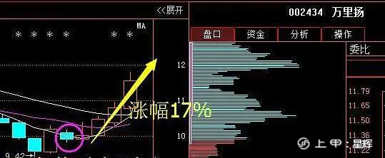 中国股市：吃透换手率技巧，你就离高手不远了！