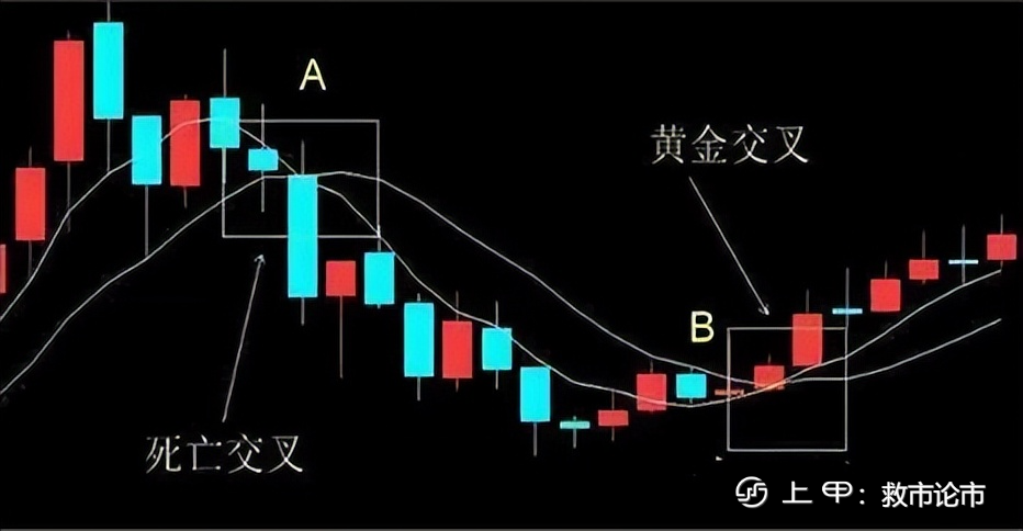 “用好均线走天下”，趋势+买卖点的完美结合，练到极致是绝活