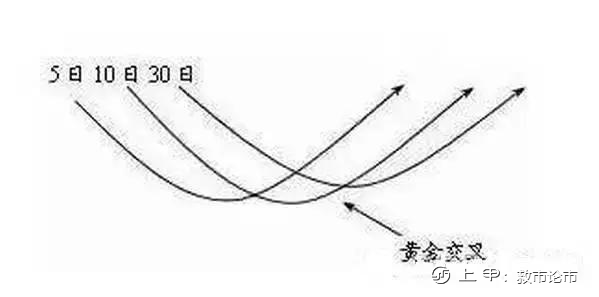 “用好均线走天下”，趋势+买卖点的完美结合，练到极致是绝活