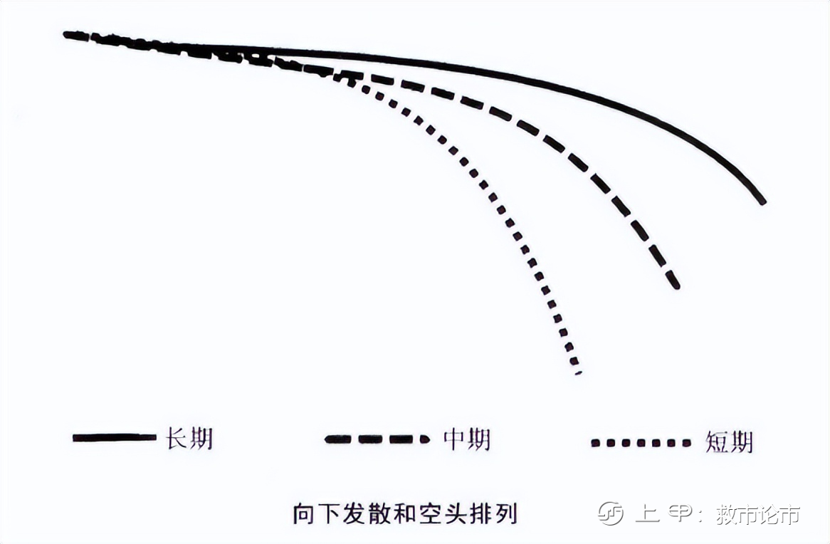 “用好均线走天下”，趋势+买卖点的完美结合，练到极致是绝活