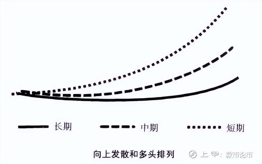 “用好均线走天下”，趋势+买卖点的完美结合，练到极致是绝活