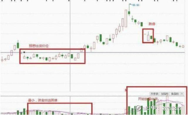 中国股市：庄家出货为什么砸盘到跌停才出货呢？一分钟教你看懂主力资