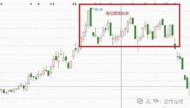 中国股市：庄家出货为什么砸盘到跌停才出货呢？一分钟教你看懂主力资