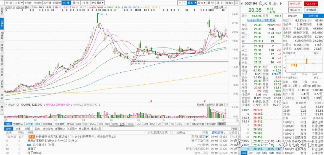 炒股：注意了！但凡出现“龙回头”K线形态，股价或将冲破云霄