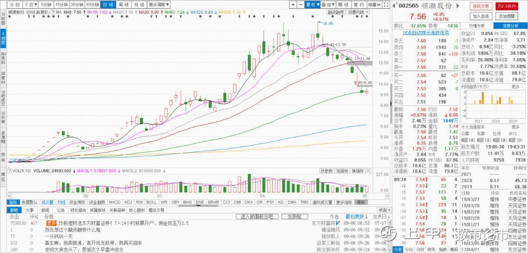 炒股：注意了！但凡出现“龙回头”K线形态，股价或将冲破云霄