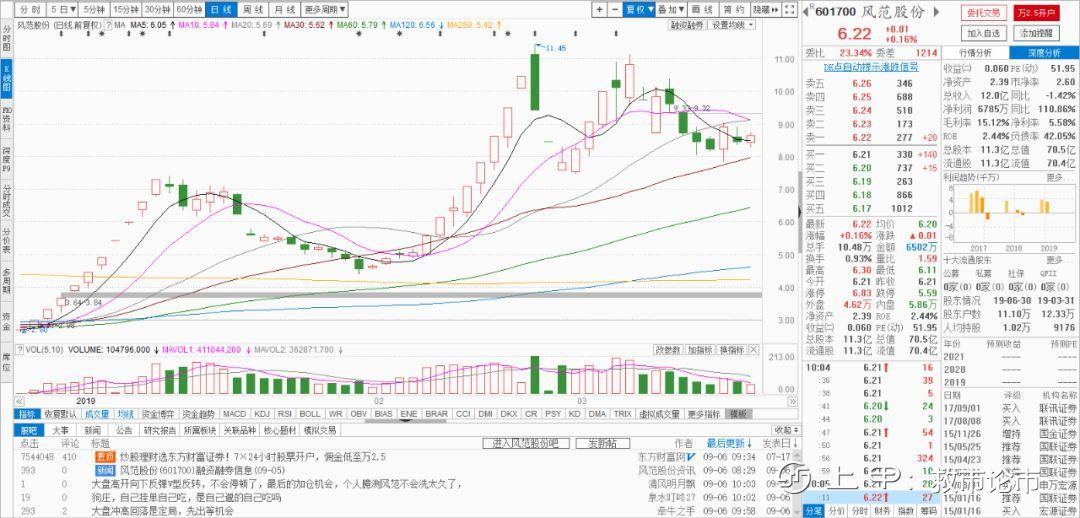 炒股：注意了！但凡出现“龙回头”K线形态，股价或将冲破云霄