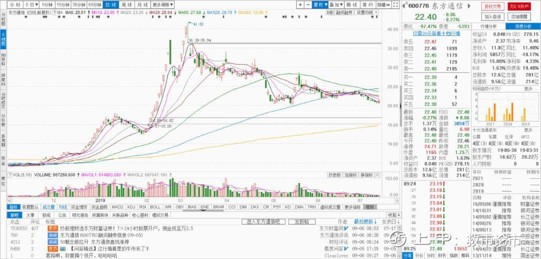 炒股：注意了！但凡出现“龙回头”K线形态，股价或将冲破云霄