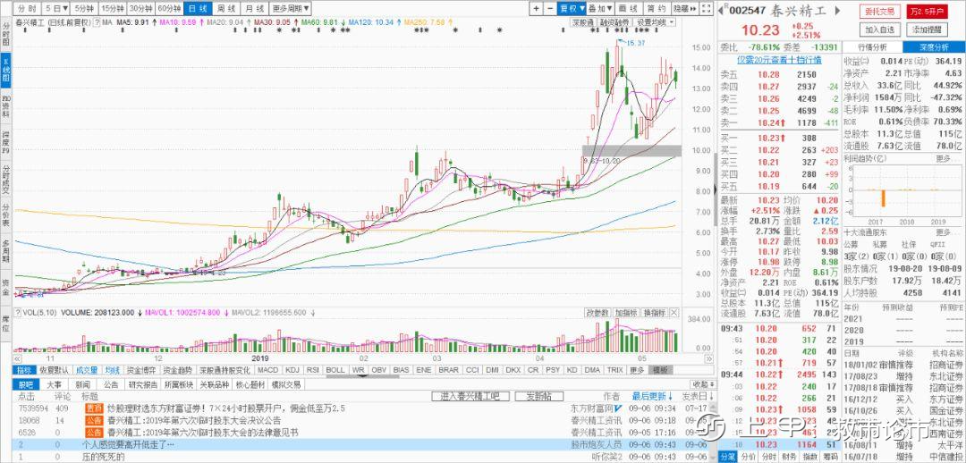 炒股：注意了！但凡出现“龙回头”K线形态，股价或将冲破云霄