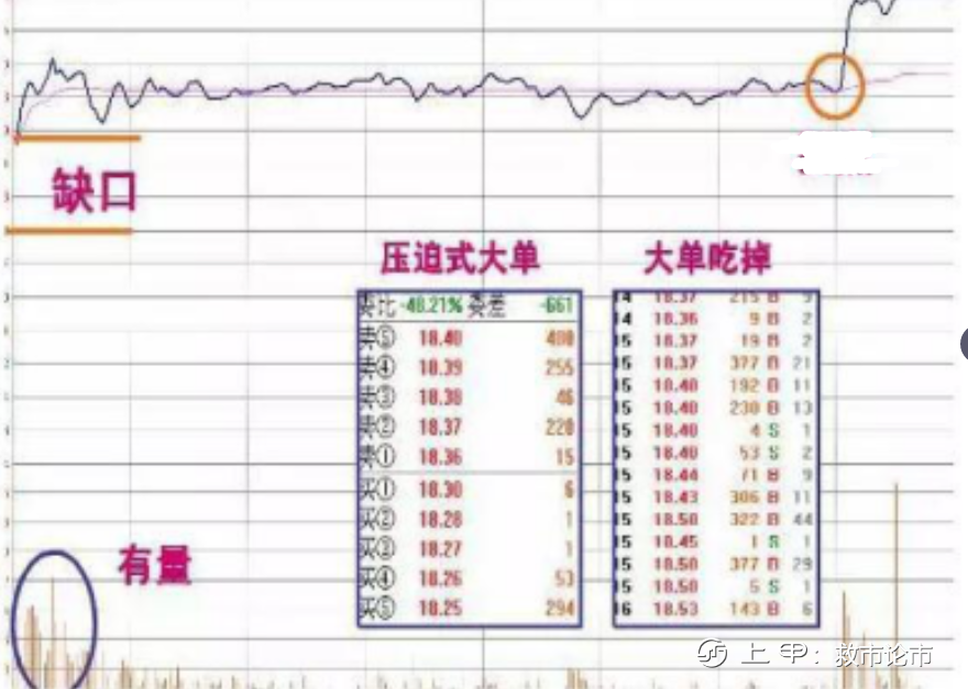 炒股：注意了！但凡出现“龙回头”K线形态，股价或将冲破云霄